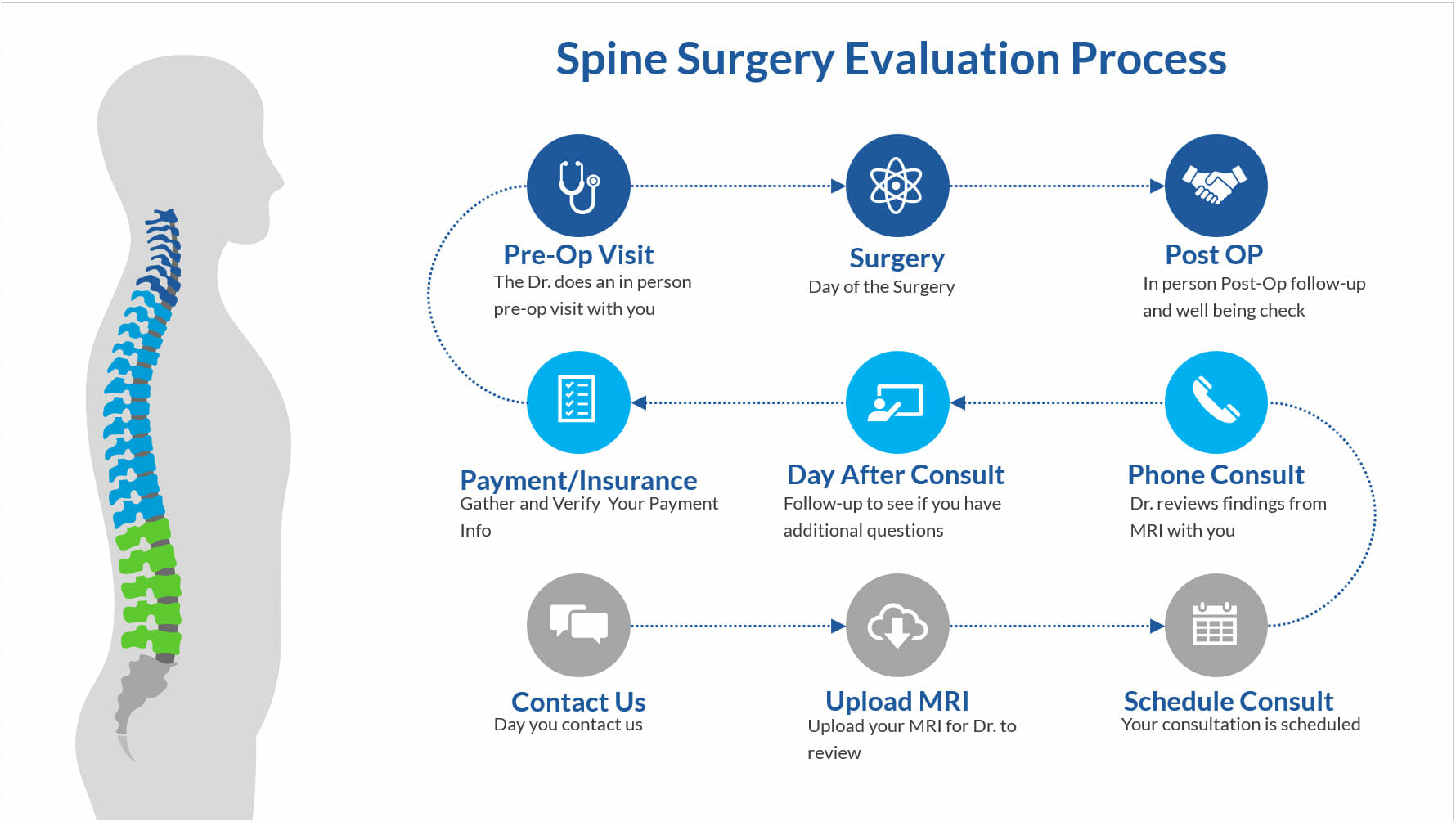 herniated disc evaluation process